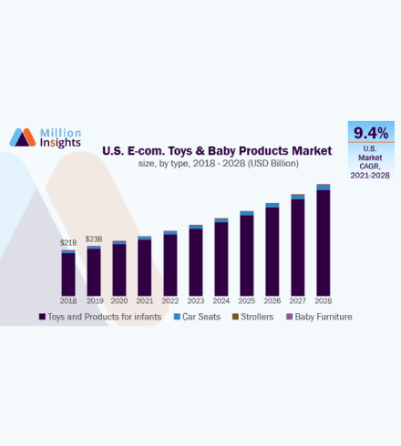 Retail Expansion & Market Growth Strategy