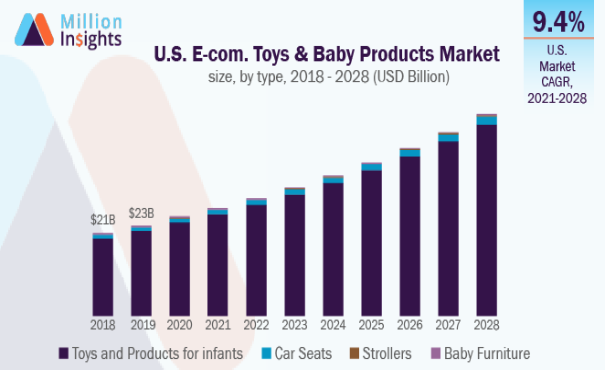 Retail Expansion & Market Growth Strategy